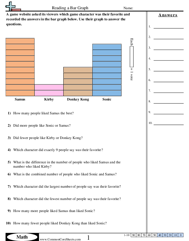 Bar Graph Worksheets - 4 Bars - Single Unit worksheet